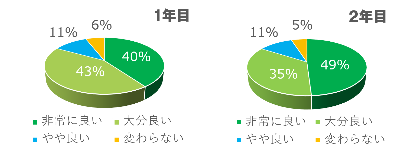 【画像】舌下免疫療法の治療効果