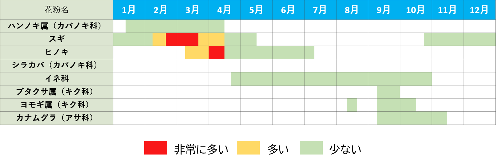 【画像】東海地方の花粉の飛散カレンダー